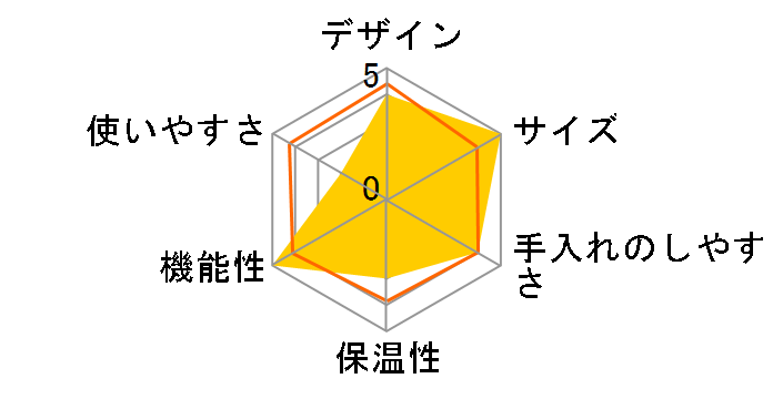 V60 �I�[�g�v�A�I�[�o�[ Smart7 BT EVS-70SV-BT�̃��[�U�[���r���[