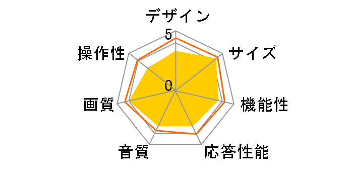 55A6500 [55�C���`]�̃��[�U�[���r���[