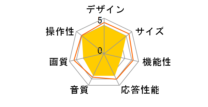 50A6500 [50�C���`]�̃��[�U�[���r���[