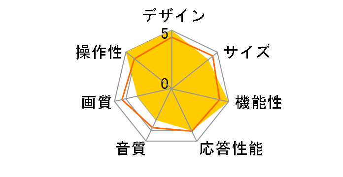 43A6500 [43�C���`]�̃��[�U�[���r���[