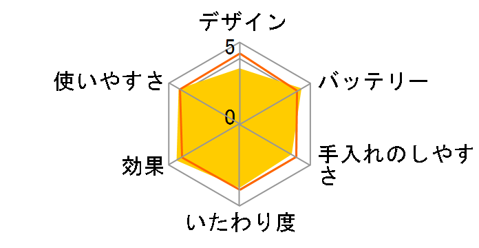 �V���N�E�G�s�� ���f�B�[�V�F�[�o�[ LS5500R1�̃��[�U�[���r���[