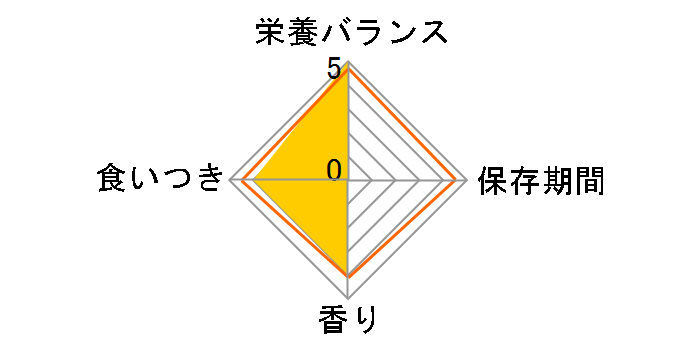 �C�[�X�^�[ �C���R�Z���N�V���� �o�C�^���y���b�g 300g�̃��[�U�[���r���[