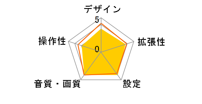 DDX6190BT�̃��[�U�[���r���[