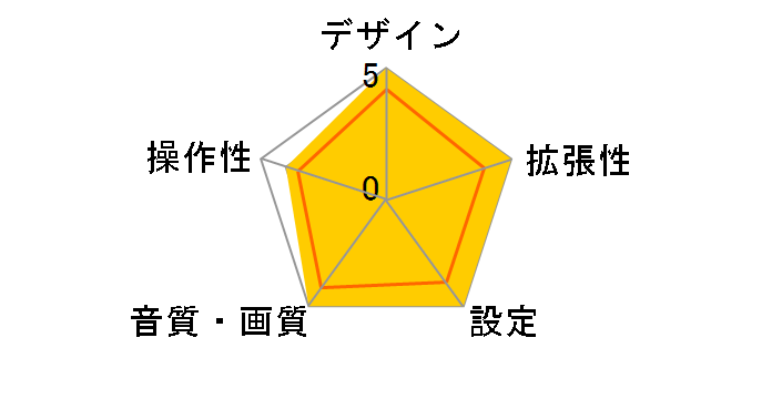 U380BT�̃��[�U�[���r���[