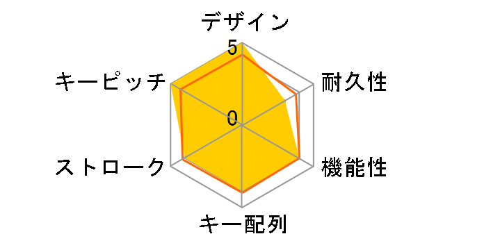 Alloy FPS RGB HX-KB1SS2-US Silver Speed�̃��[�U�[���r���[