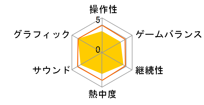 �l�R�E�g�� [3DS]�̃��[�U�[���r���[