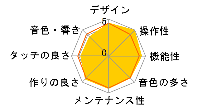 P-515WH [�z���C�g]�̃��[�U�[���r���[