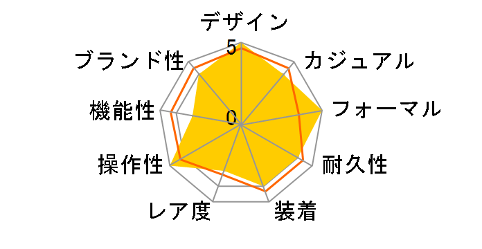 �I���G���g�X�^�[ �R���e���|�����[�R���N�V���� ���_���X�P���g�� RK-AV0005N�̃��[�U�[���r���[