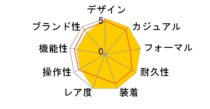 �I���G���g�X�^�[ �R���e���|�����[�R���N�V���� ���_���X�P���g�� RK-AV0007S�̃��[�U�[���r���[