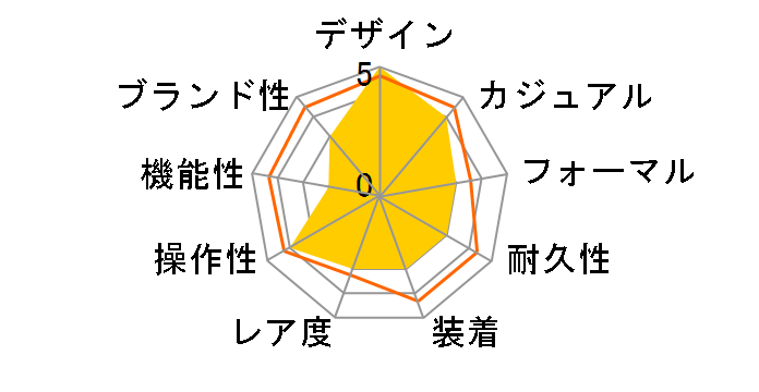 �I���G���g�X�^�[ �R���e���|�����[�R���N�V���� ���_���X�P���g�� RK-AV0008Y�̃��[�U�[���r���[