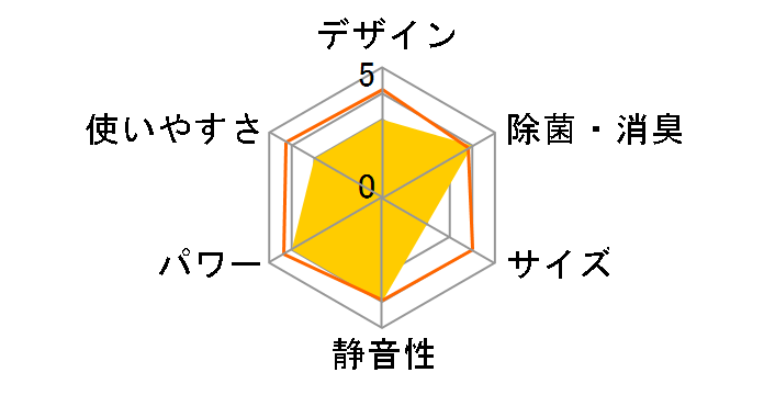 �Y�o�g������ MSZ-HXV5619S-T [�u���E��]�̃��[�U�[���r���[