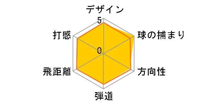 TS3 �h���C�o�[ [Titleist Tour AD 60 �t���b�N�X�FS ���t�g�F10.5]�̃��[�U�[���r���[