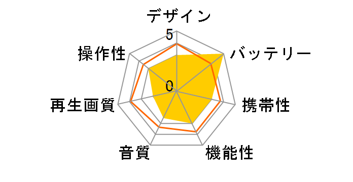 Wizz WPD-S900�̃��[�U�[���r���[