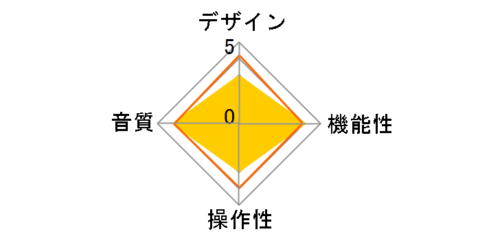 MusicCast VINYL 500 TT-N503�̃��[�U�[���r���[