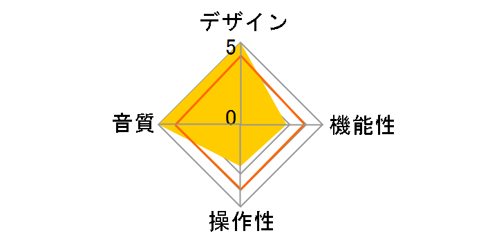 TT-S303�̃��[�U�[���r���[