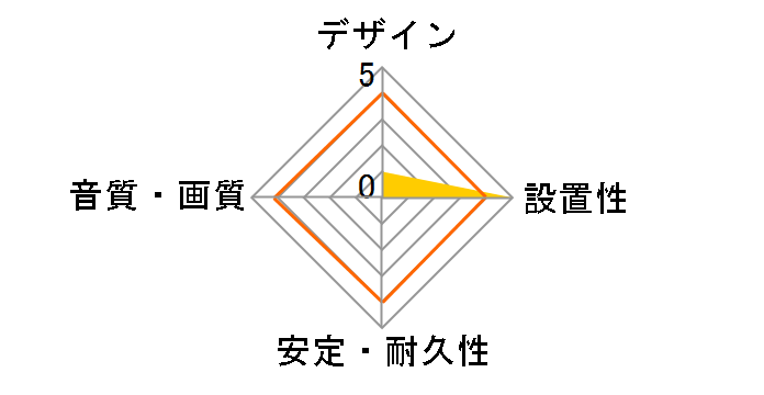 BHDN10WH [1m �z���C�g]�̃��[�U�[���r���[