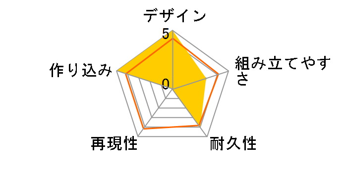 �N���G�C�^�[���[�N�X�V���[�Y 1/35 ���J�g���`�����N No.01 �I���W��&�t�H���X�g�̃��[�U�[���r���[