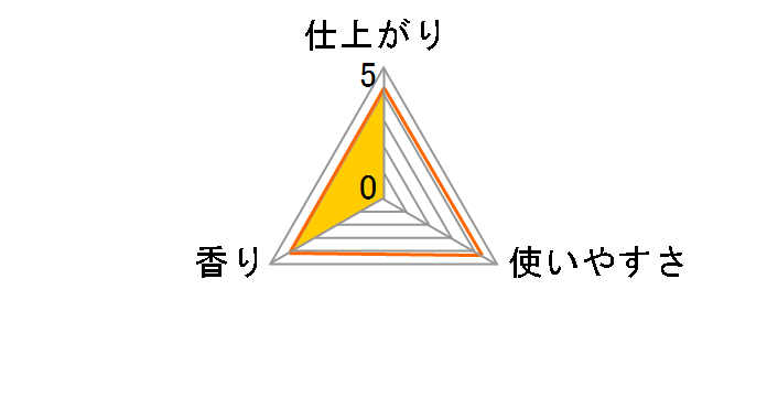 �����h���� �_��� �l�ߑւ� �A���}�e�B�b�N�E�[�h 480ml�̃��[�U�[���r���[