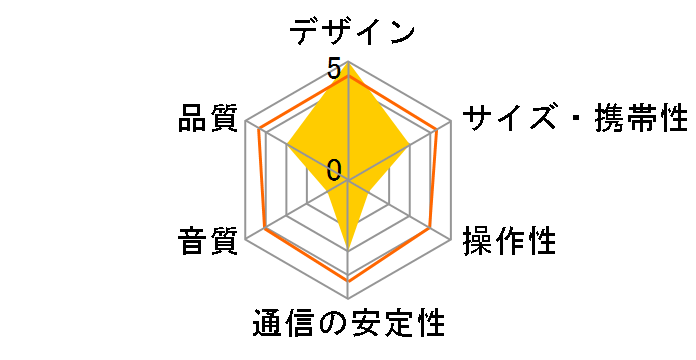 Technics OTTAVA S SC-C50-K�̃��[�U�[���r���[