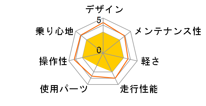 MATTS 6.10-MD 2019�N���f�� [SILK ANTHRACITE]�̃��[�U�[���r���[