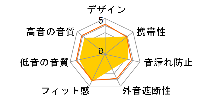 Sound Reality ATH-SR50BT BW [�u���E��]�̃��[�U�[���r���[