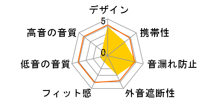 SONICSPORT ATH-SPORT10 BL [�u���[]�̃��[�U�[���r���[