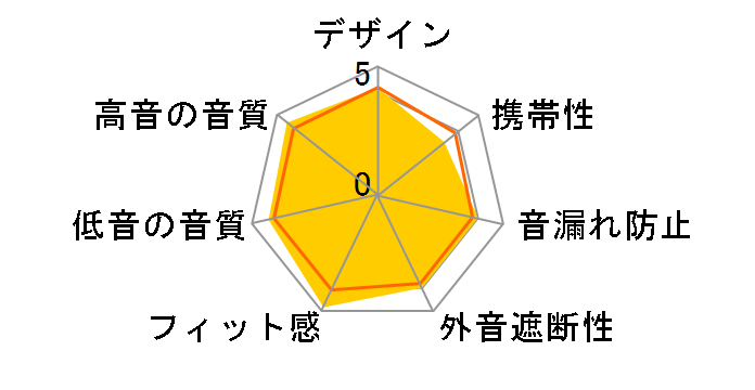 ATH-AP2000Ti�̃��[�U�[���r���[