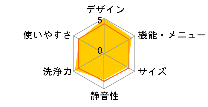 Cuble NA-VG2300L�̃��[�U�[���r���[