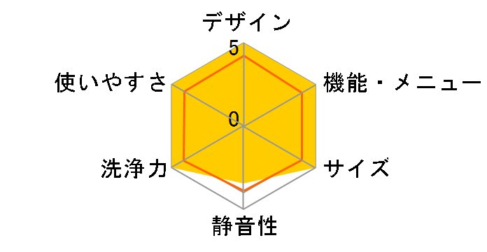 Cuble NA-VG2300R�̃��[�U�[���r���[