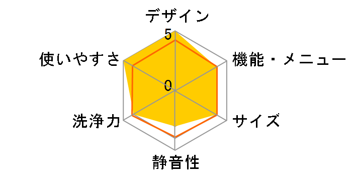 Cuble NA-VG1300R�̃��[�U�[���r���[