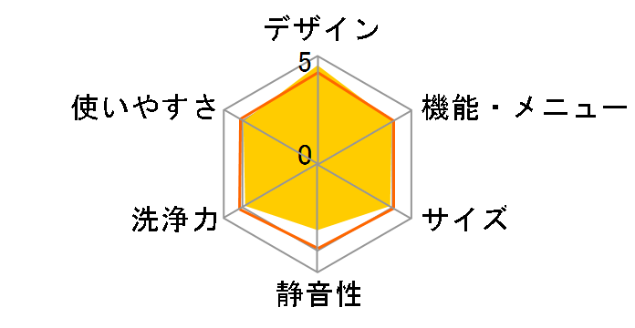 Cuble NA-VG730L�̃��[�U�[���r���[