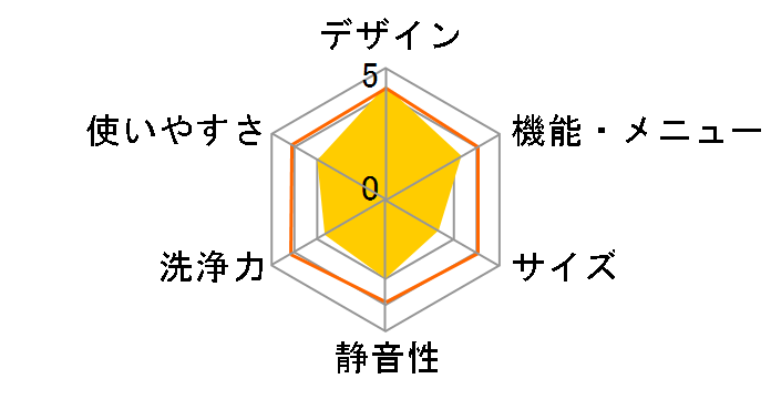 Cuble NA-VG730R�̃��[�U�[���r���[