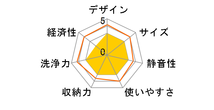 SEW-S450A(S) [�V���o�[]�̃��[�U�[���r���[