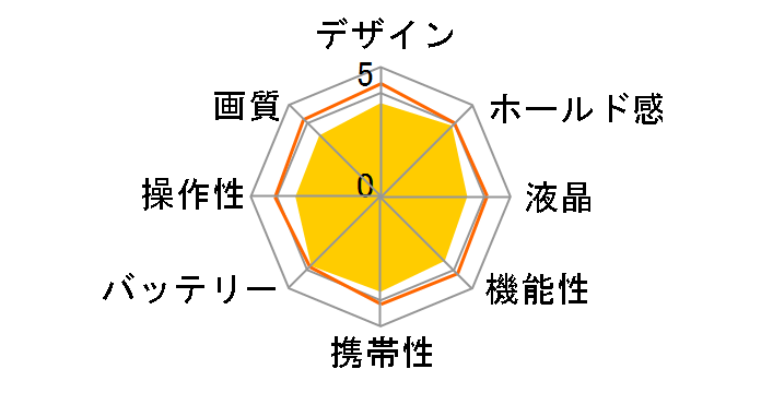 PIXPRO FZ43 [�u���b�N]�̃��[�U�[���r���[