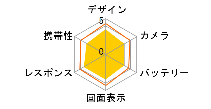 iPhone XS 64GB SoftBank [�X�y�[�X�O���C]�̃��[�U�[���r���[