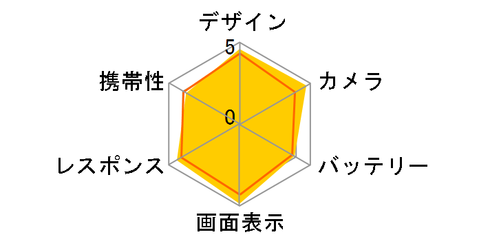 iPhone XS 256GB SoftBank [�S�[���h]�̃��[�U�[���r���[