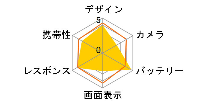 iPhone XS Max 512GB SoftBank [�V���o�[]�̃��[�U�[���r���[