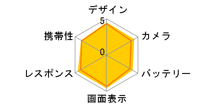 iPhone XS 64GB au [�S�[���h]�̃��[�U�[���r���[