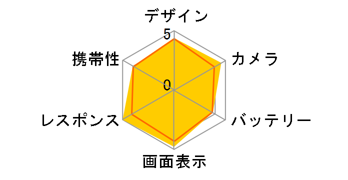 iPhone XS 512GB au [�V���o�[]�̃��[�U�[���r���[