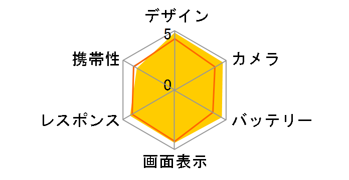 iPhone XS Max 64GB au [�V���o�[]�̃��[�U�[���r���[