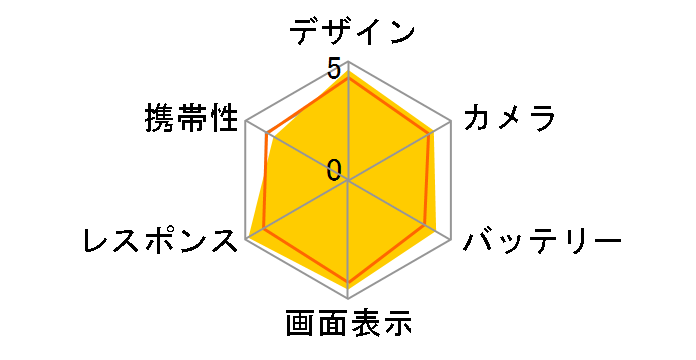 iPhone XR (PRODUCT)RED 64GB SoftBank [���b�h]�̃��[�U�[���r���[