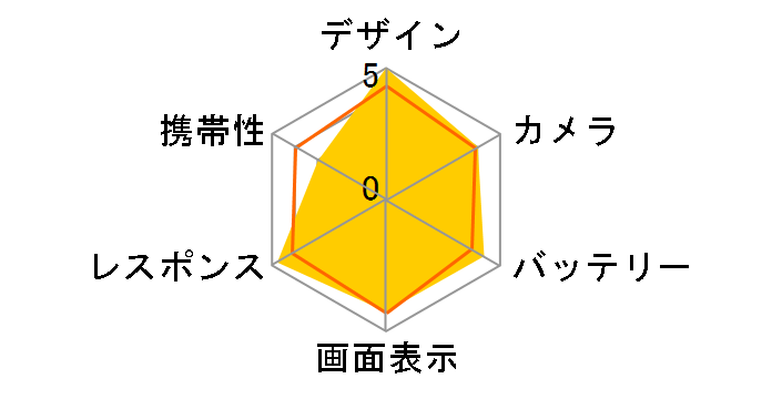 iPhone XR 128GB SoftBank [�R�[����]�̃��[�U�[���r���[