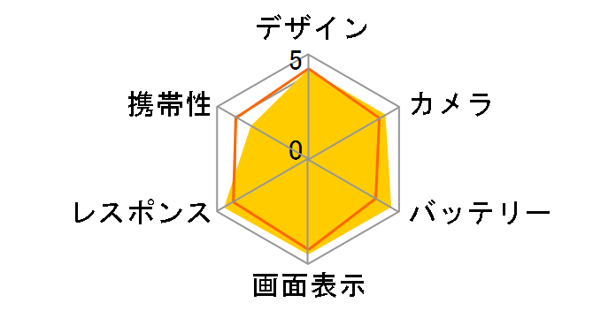 iPhone XR 64GB au [�u���[]�̃��[�U�[���r���[