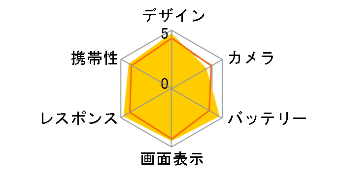 iPhone XR 256GB au [�u���[]�̃��[�U�[���r���[