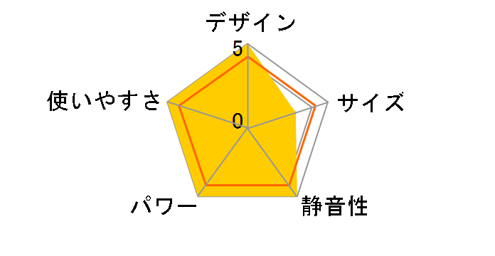 140-9375 [�s�s�K�X �u���E��]�̃��[�U�[���r���[