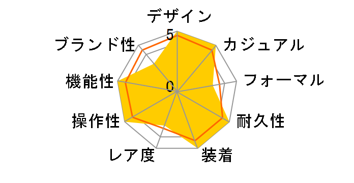 �I�V�A�i�X �}���^ ���胂�f�� OCW-S4000D-1AJF�̃��[�U�[���r���[