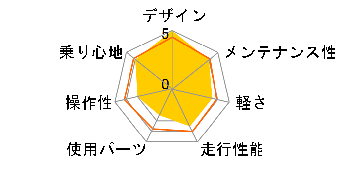 RIDE 80 2019�N���f�� [MATT BLACK/RED]�̃��[�U�[���r���[