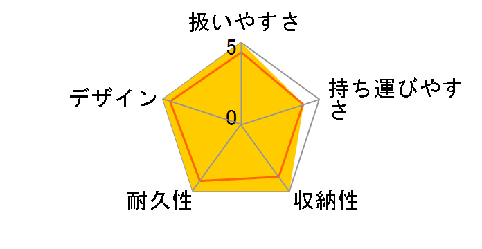 ���N�[�i �N�b�V���� [�C���f�B�S�{�[�_�[]�̃��[�U�[���r���[