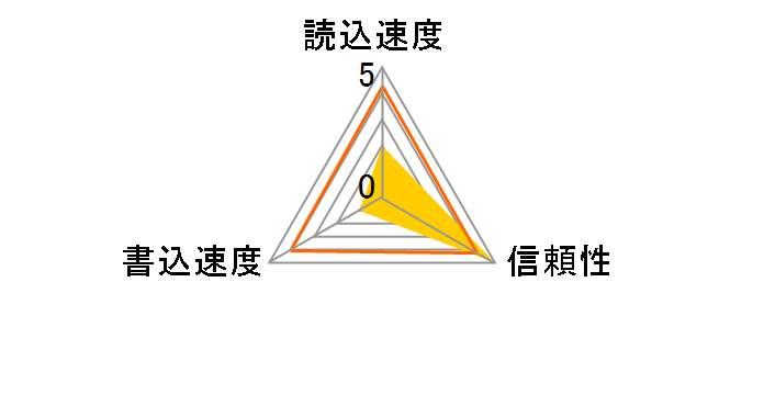 GH-SDM-VA128G [128GB]�̃��[�U�[���r���[