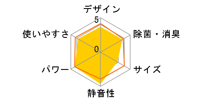 �G�I���A CS-X289C�̃��[�U�[���r���[